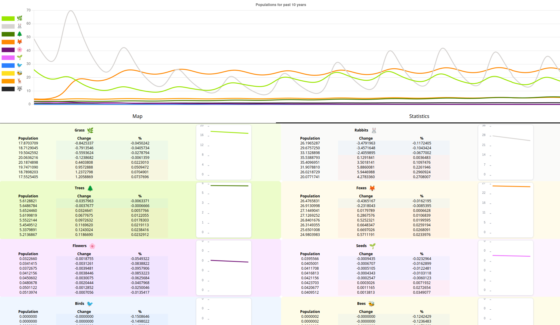 The state of the system is visualized using a chart, data tables and animated trend lines of sorts. A Web Worker is used to draw the animated trend lines to keep it off the main thread.